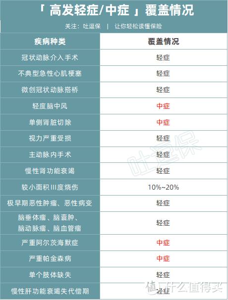 （制图By吐逗保，未经授权禁止转载）