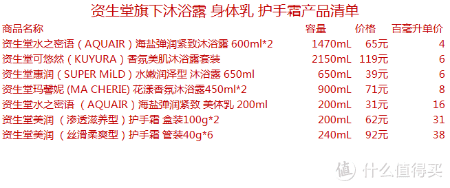 冬天洗澡有讲究，告别干燥脱皮！什么沐浴露/身体乳值得买？资生堂集团旗下身体护理产品选购参考推荐