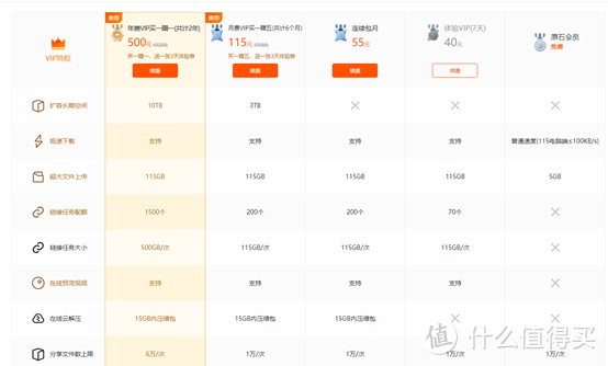 史上最详细！五款最主流的网盘会员速度横评，哪家的网盘的会员最适合充值？