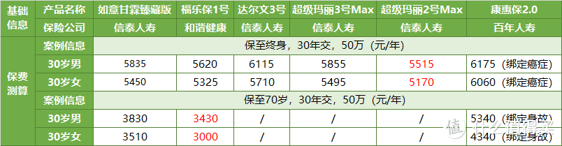 如意甘霖，干掉达尔文3号，就凭这2点！