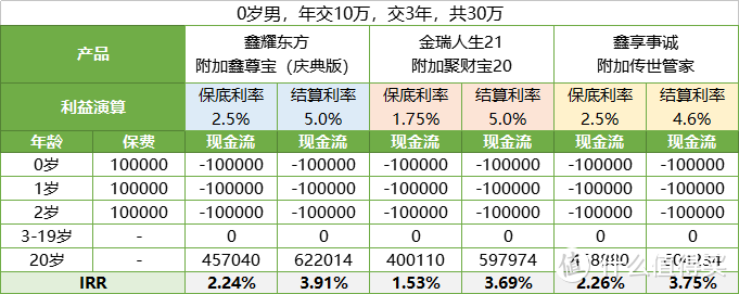 国寿、平安、太平洋，开门红产品谁最强？