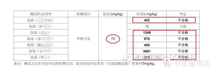 刷碗时使用的纳米海绵擦是安全的吗？