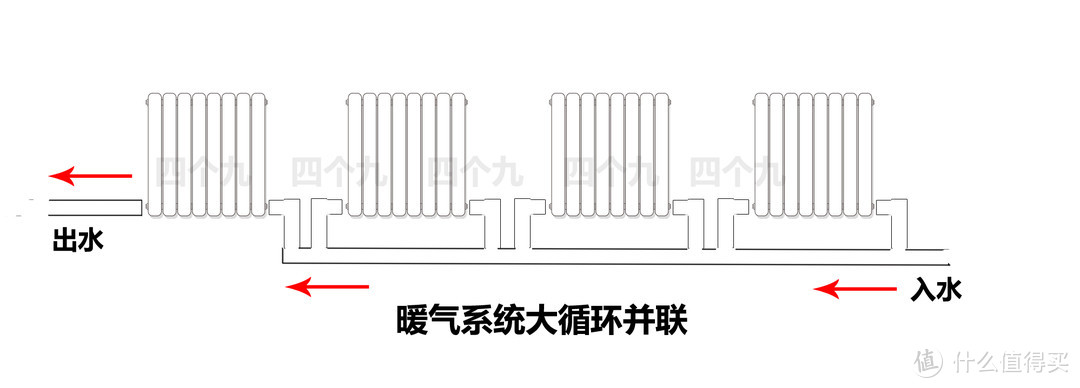 暖气系统大循环并联