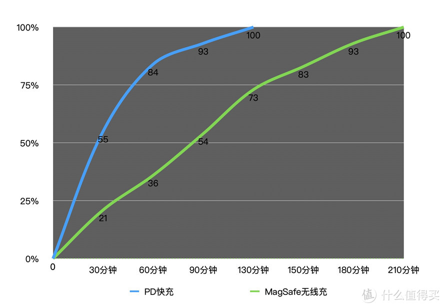 iPhone 12 Pro测评：对比华为Mate 40 Pro，你想了解的都在这里了！