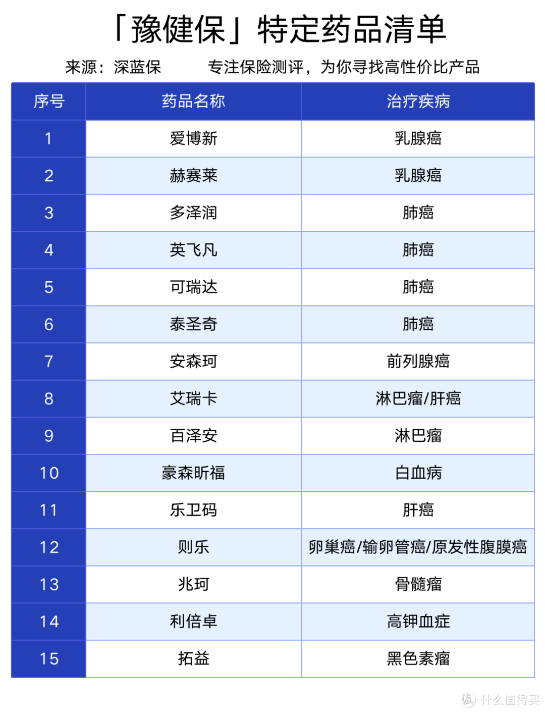 69块钱的河南豫健保怎么样？300万保额的惠民保险！值得买吗？