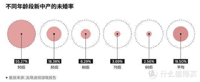 五年磨一剑——吴晓波频道关于新中产的最新解读值得推荐！