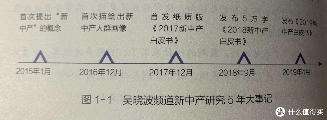 五年磨一剑——吴晓波频道关于新中产的最新解读值得推荐！