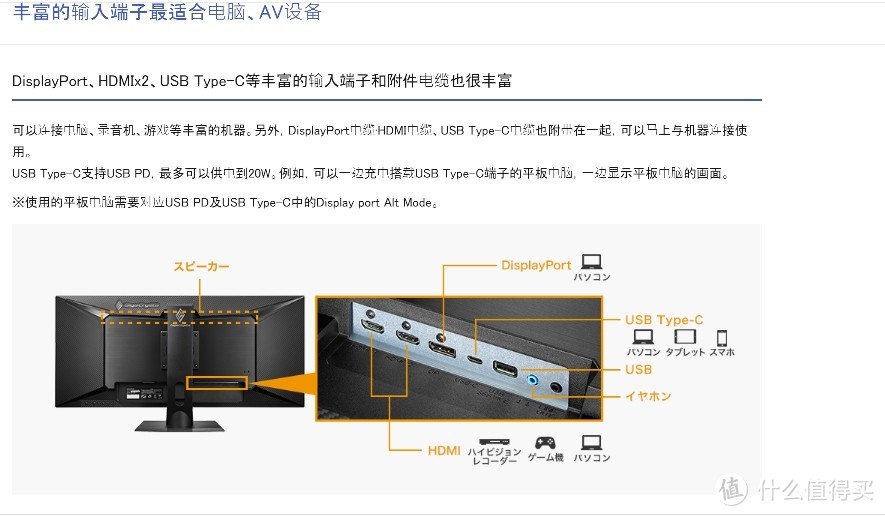 闲鱼捡垃圾  34寸出口带鱼屏体验