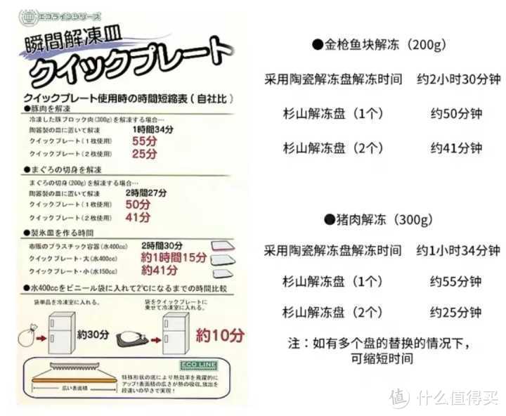 千万不要轻易尝试这10件厨房神器，不然真爱上！不信你来打我