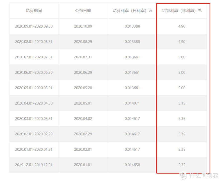 新华惠金生靠谱吗？收益到底有多高？