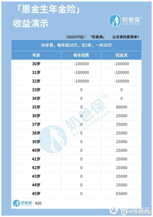 新华惠金生靠谱吗？收益到底有多高？