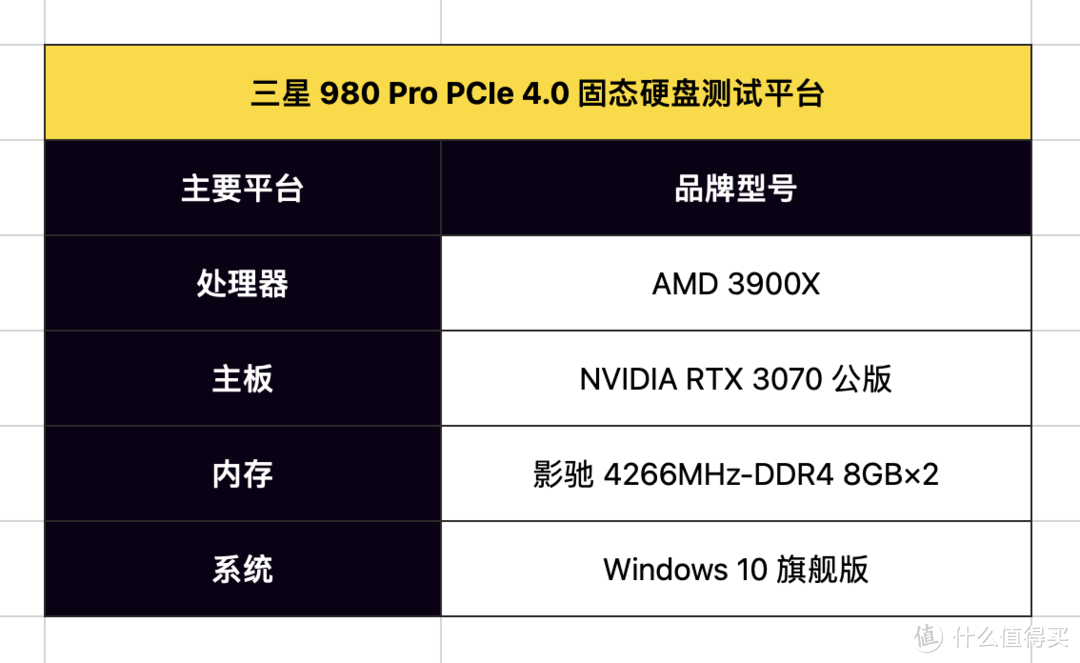 PCIe 4.0 时代的天降猛男，读7GB/s、写5GB/s的三星 SSD 980 PRO 评测