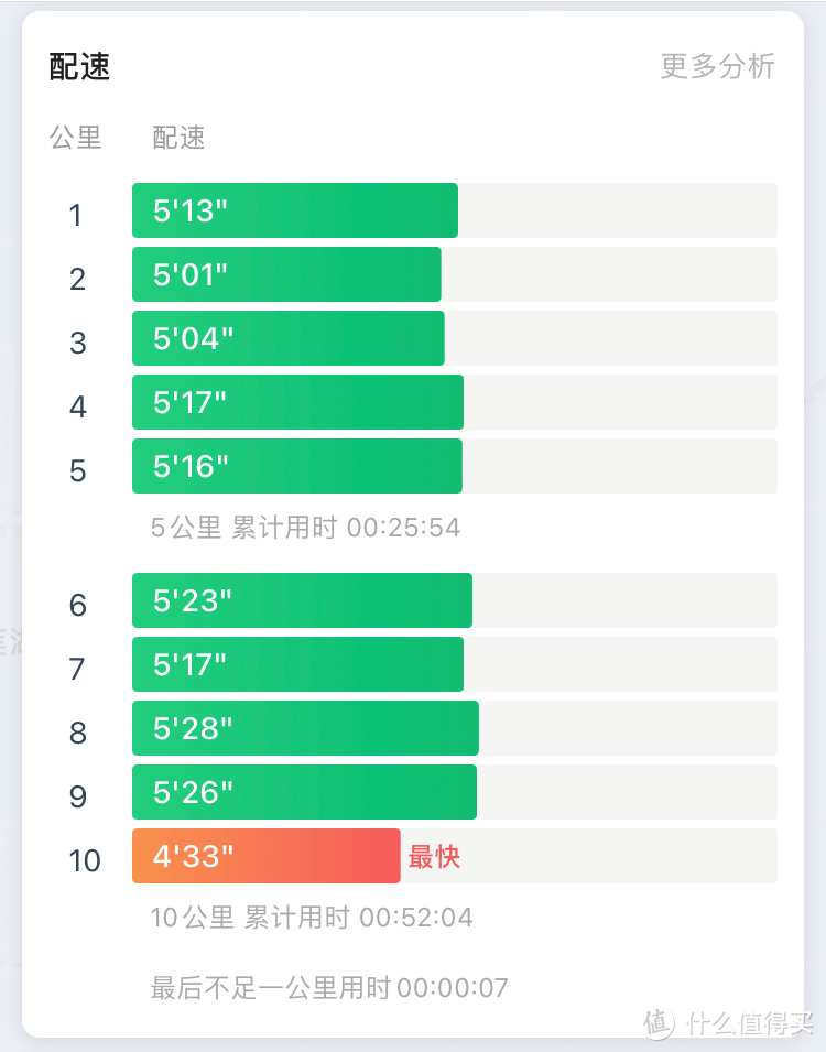 生来竞速，性能优秀——多威战神二代测评