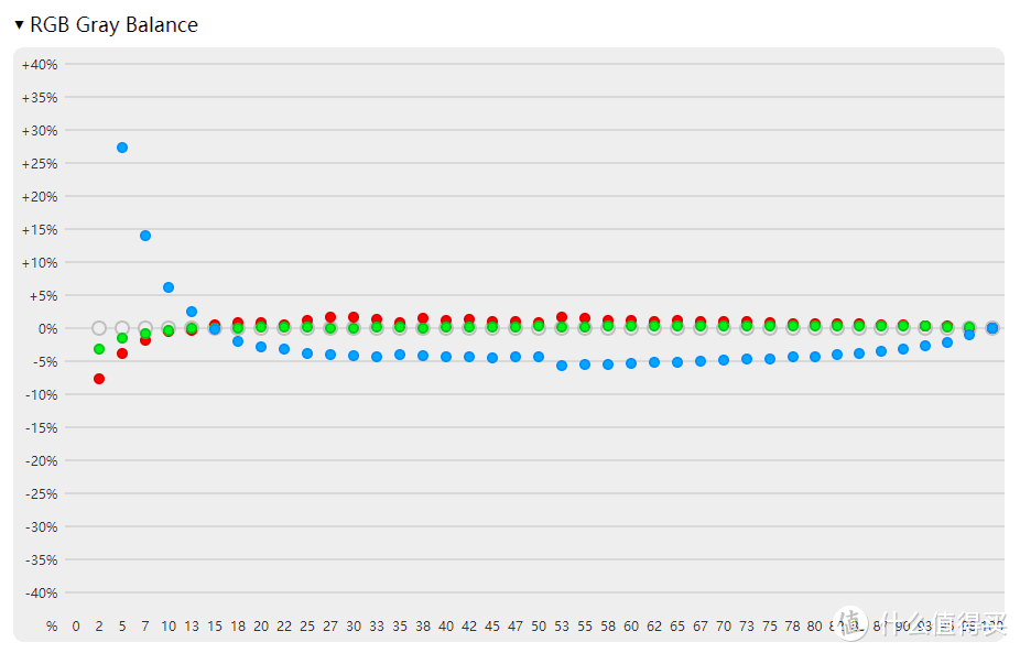 RGB灰度平衡