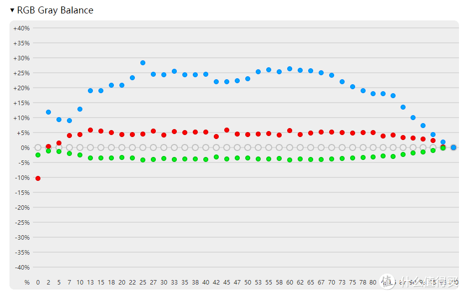 RGB灰度平衡