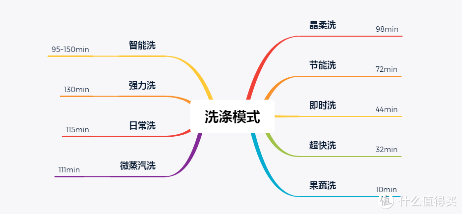 15套的洗碗机是什么体验！国货之光海尔自动开门洗碗机深度评测