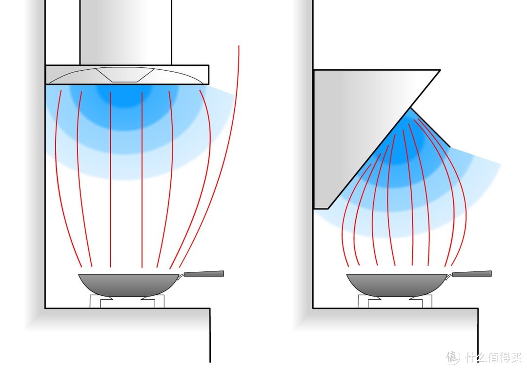 用过十台抽油烟机，我来告诉你方太智能风魔方抽油烟机牛在哪里