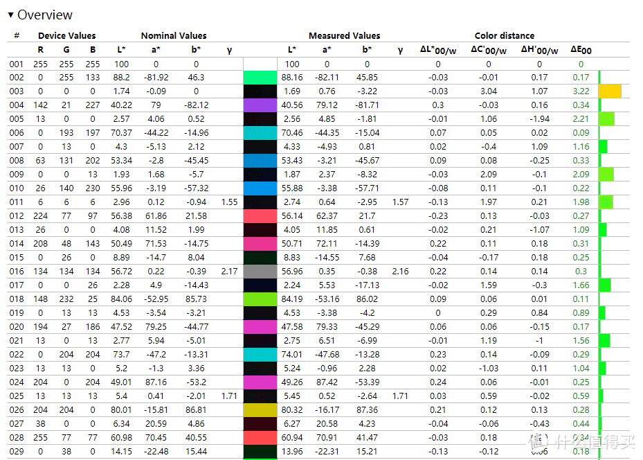 LG 27UL850 入手过程&校色&退货（多图预警！！！）