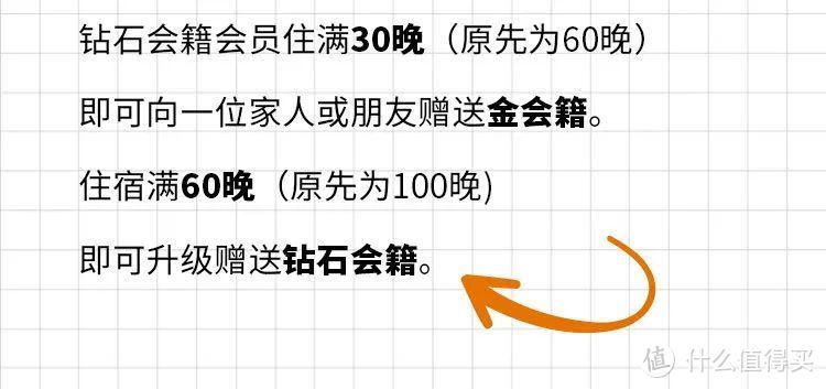 “希”心关照｜2021年度希尔顿荣誉客会会员礼遇有效期延长政策