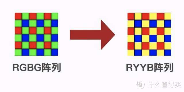 iPhone12又绿了！科普为什么用摄像头检测屏幕会发绿？