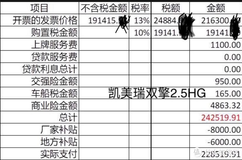 2.5HG八代凯美瑞双擎豪华版分析