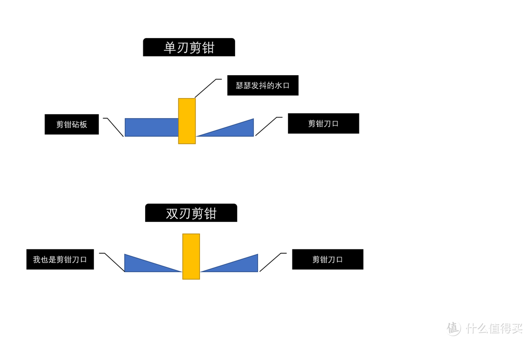 让你的快乐一秒登峰造极--神之手模型剪钳