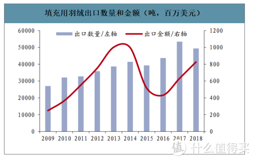 一文看懂羽绒里面的猫腻 史上最全羽绒服选购攻略  国产真的不如国外品牌吗？那是你不会选