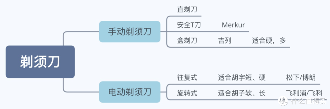 【幸运屋晒单】- 博朗3系 妙不止所见