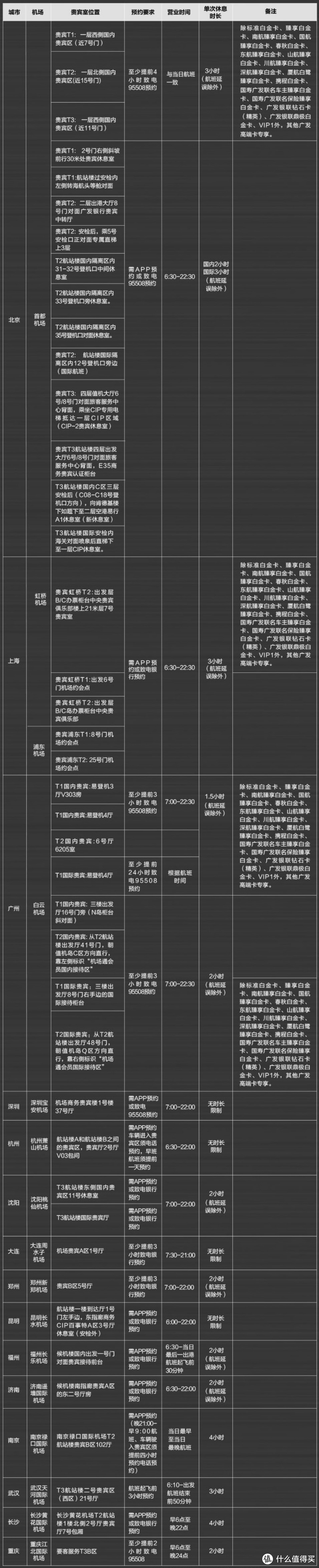 热门广发信用卡如何选，一篇告诉你