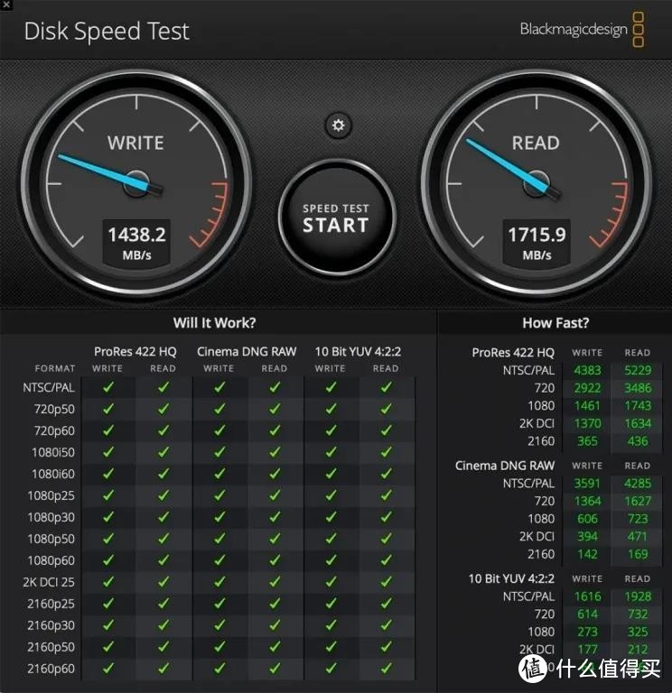 Coaxial弯头C-C公对公4K USB-4线测评