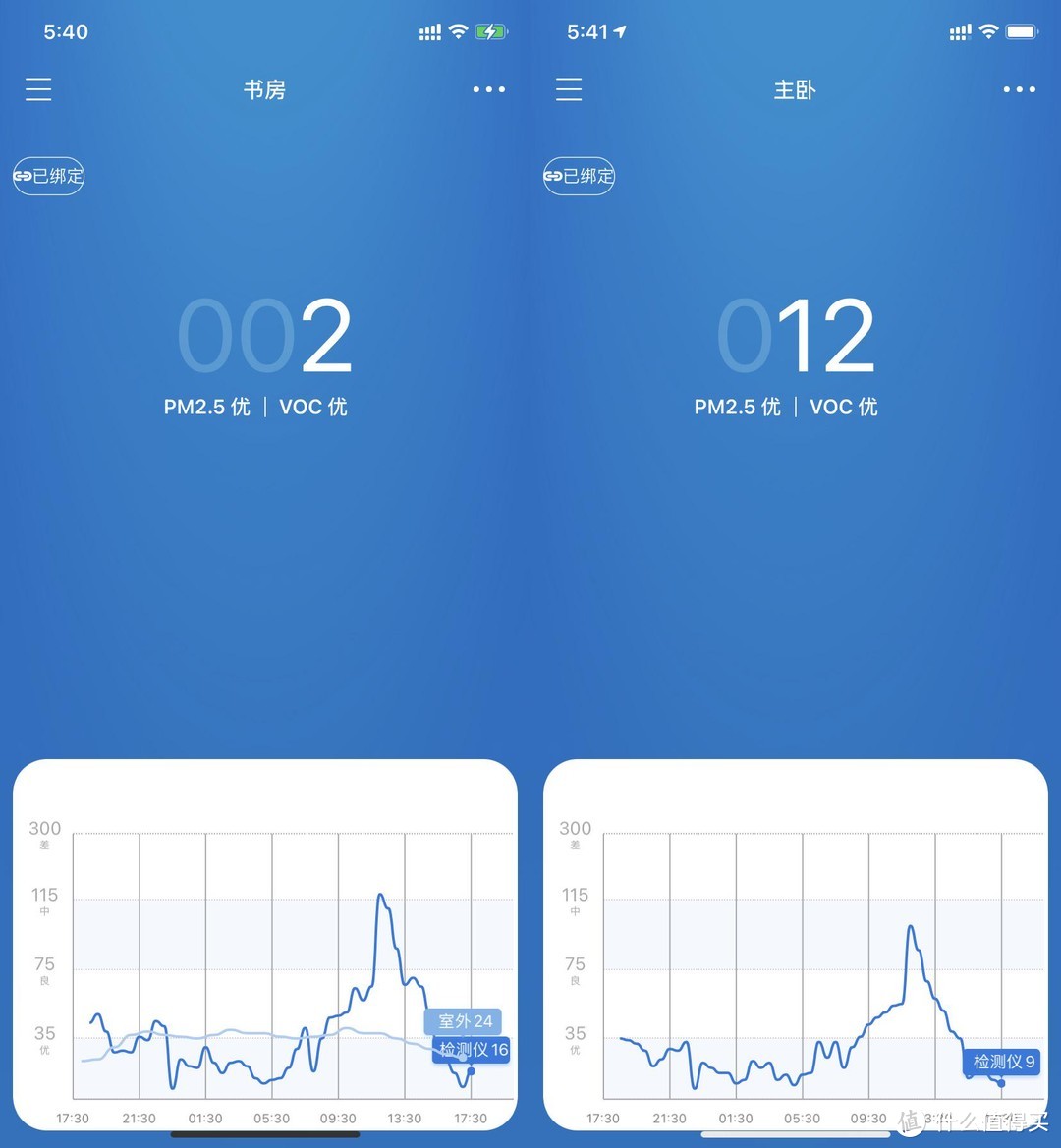 新房装修后，聊聊家里的空气净化设备：科沃斯 沁宝移动净化器人、戴森冷暖净化风扇晒单