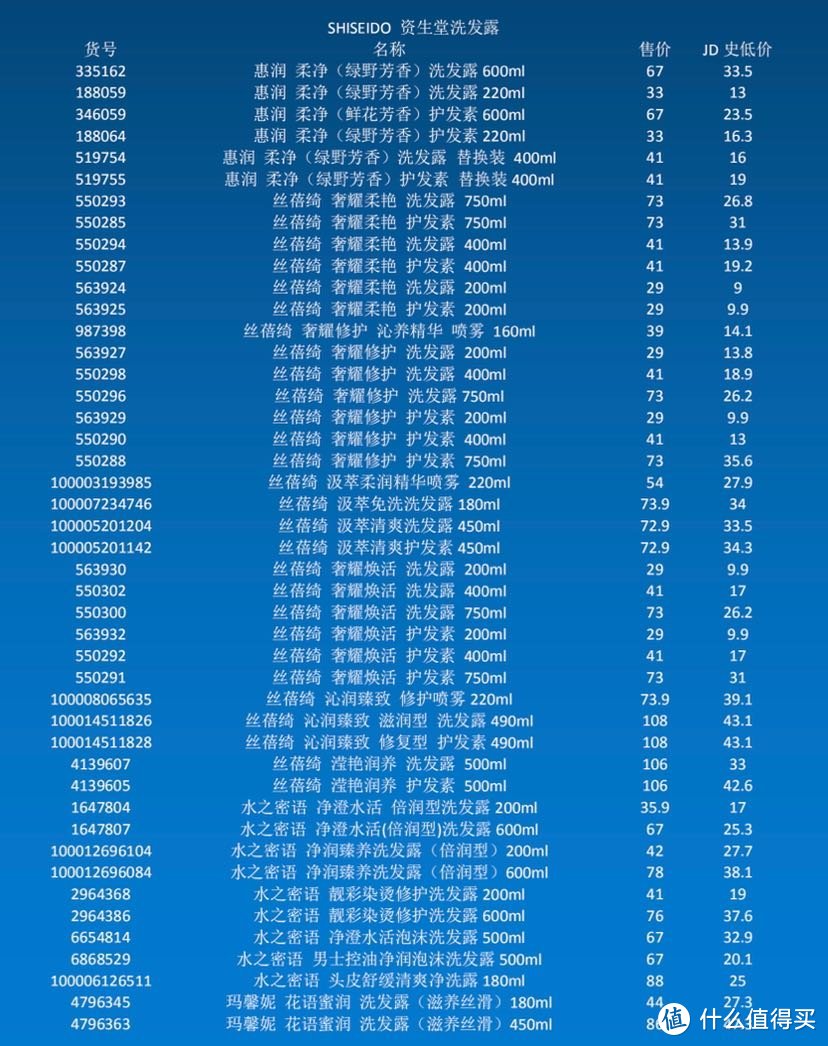 12.12资生堂个护好物好价清单分享