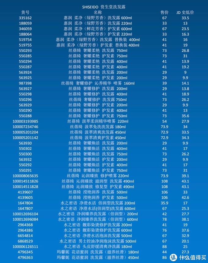 12.12资生堂个护好物好价清单分享