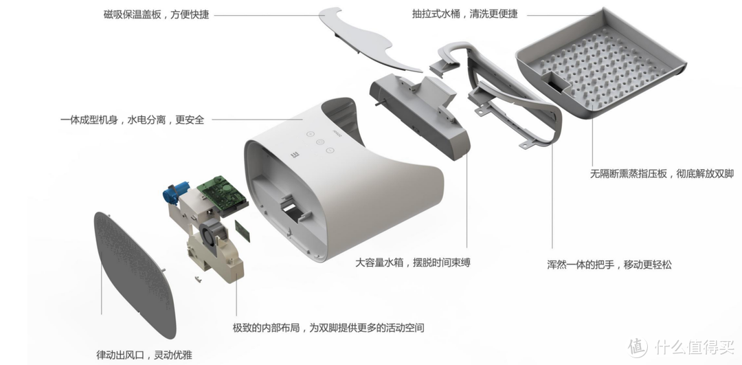 左点小仙蒸汽足浴盆Z9评测：接入米家APP，水电分离安全放心