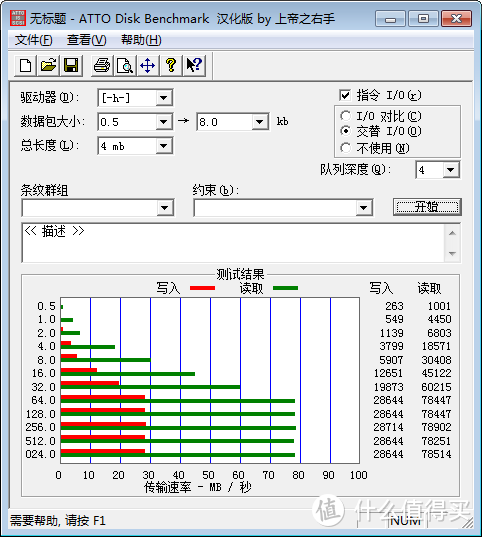 闪迪DDC2通过HUB连电脑