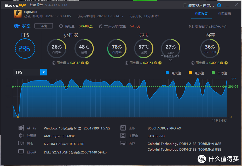 锐龙5600X完美搭档！技嘉Aorus B550 ITX主板体验