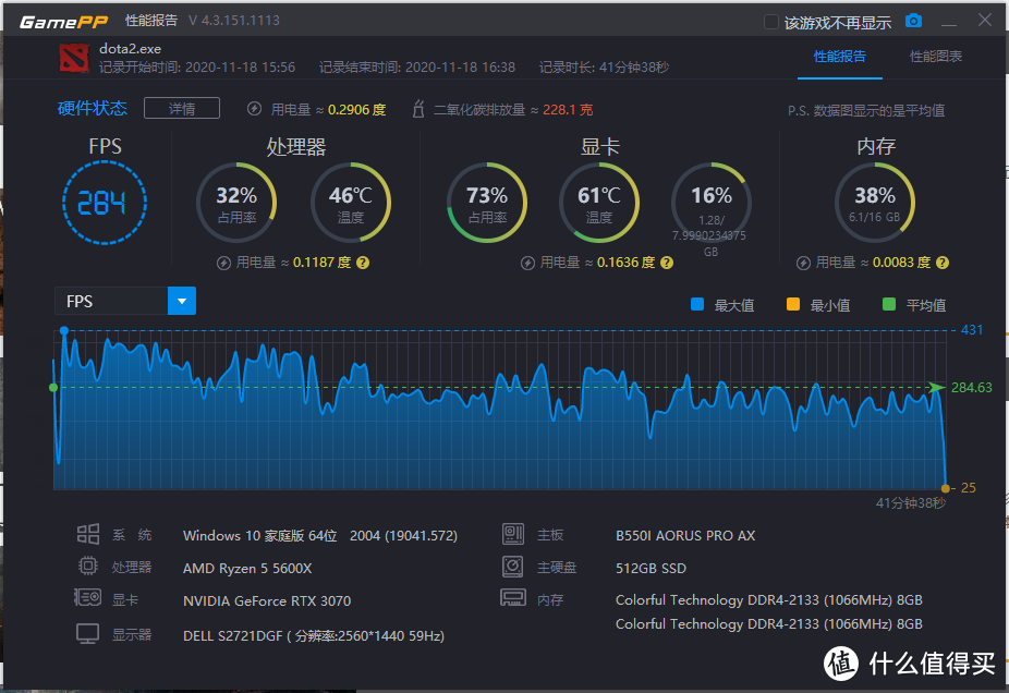 锐龙5600X完美搭档！技嘉Aorus B550 ITX主板体验