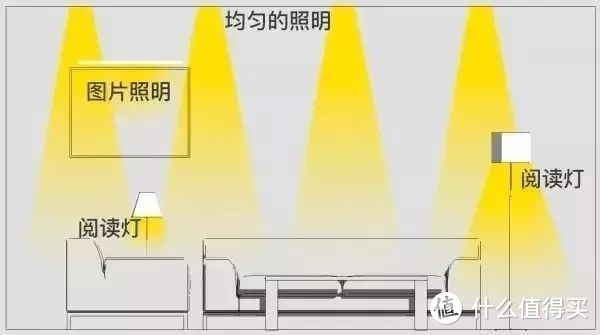 装修时，做好这9大细节就能一劳永逸。无坑无后悔！