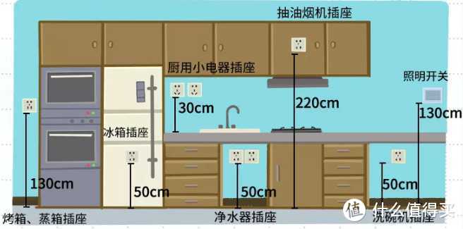 装修时，做好这9大细节就能一劳永逸。无坑无后悔！