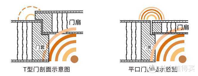 装修时，做好这9大细节就能一劳永逸。无坑无后悔！