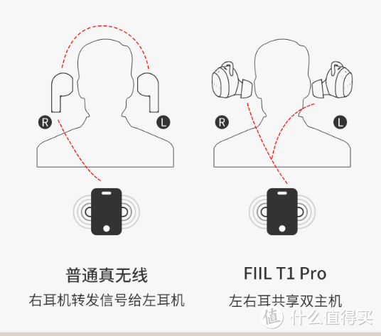 通勤路上好伴侣——FIILT1 Pro主动降噪真无线蓝牙运动耳机