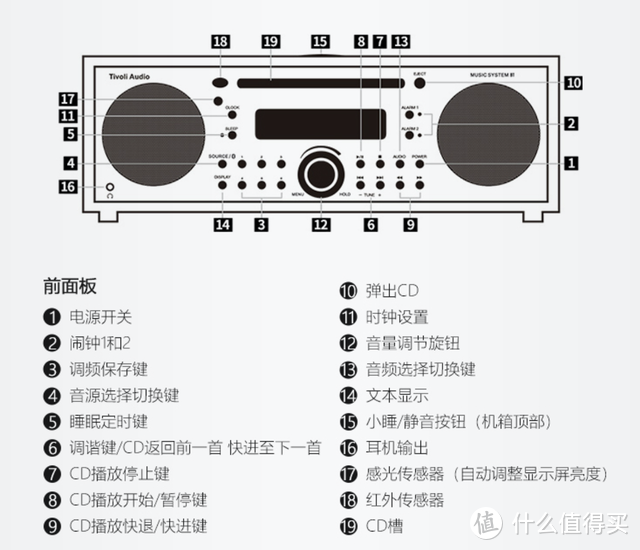 大师级的音乐品质！Tivoli Audio流金岁月MSYBT音乐一体机上手体验