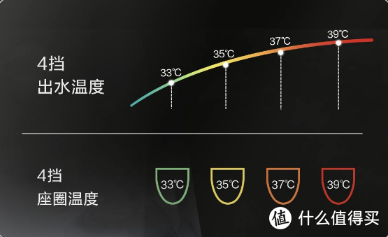 好用到“爽”的智米智能马桶盖