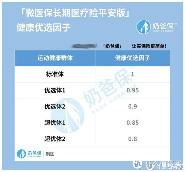 微医保长期医疗险平安版保证续保20年，和平安e生保长期医疗一样吗？