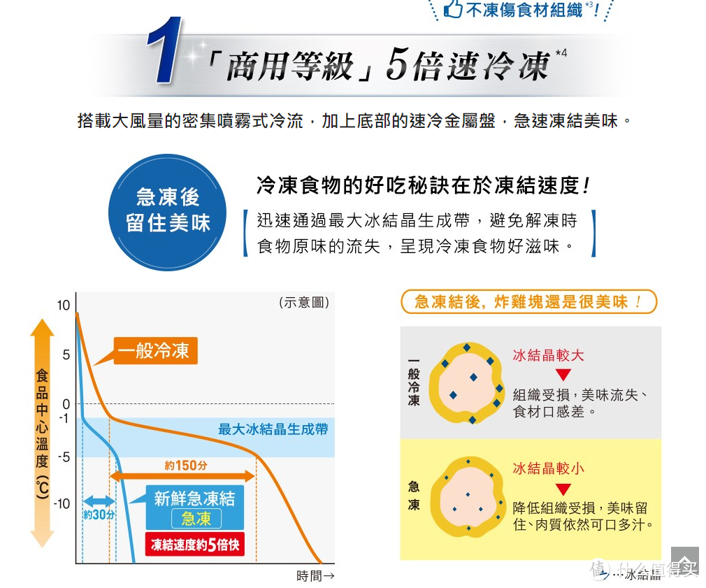 商用级急冻