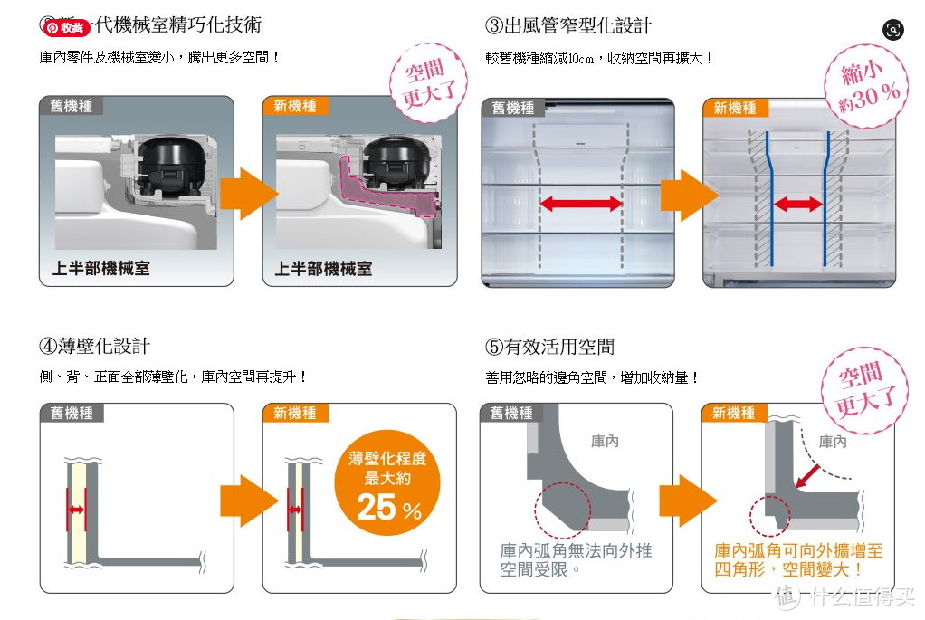 日系冰箱2020新款，5大社里谁比较牛（看到买不到系列）