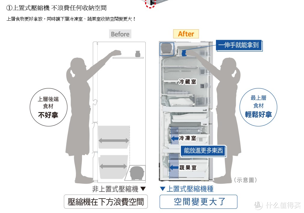 日系冰箱2020新款，5大社里谁比较牛（看到买不到系列）