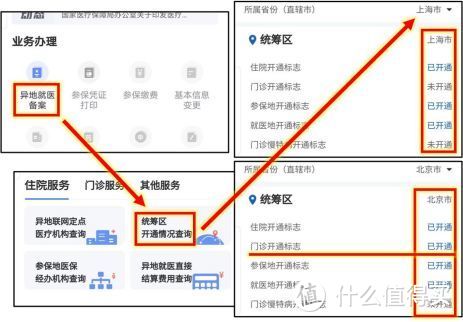 异地就医史上最全攻略，手把手教你省下保命钱