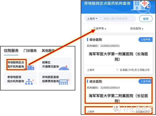 异地就医史上最全攻略，手把手教你省下保命钱