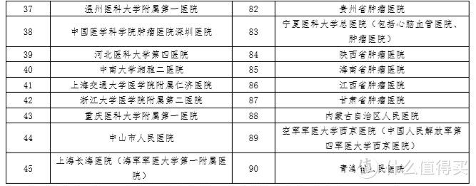 平安i康保医疗险，保终身！但有3坑